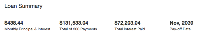 25 Year Student Loan Payoff